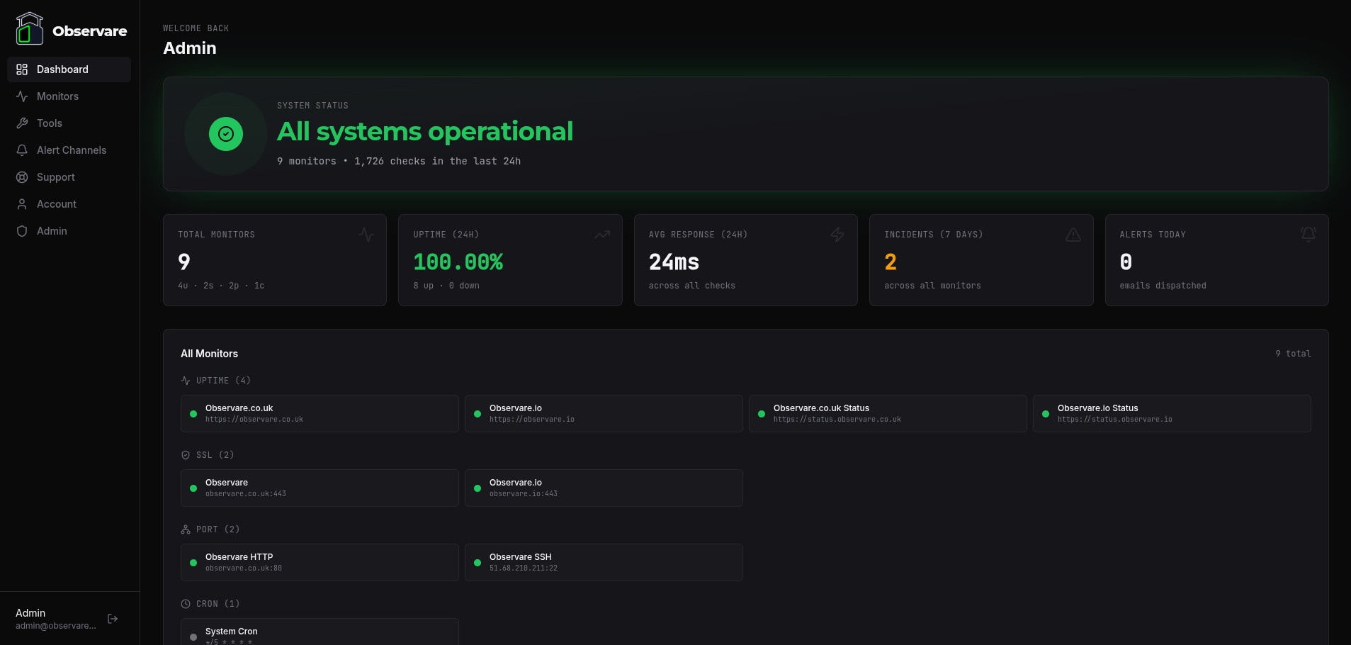 The Observare Dashboard monitoring Observare itself, showing multiple live monitors and their current states