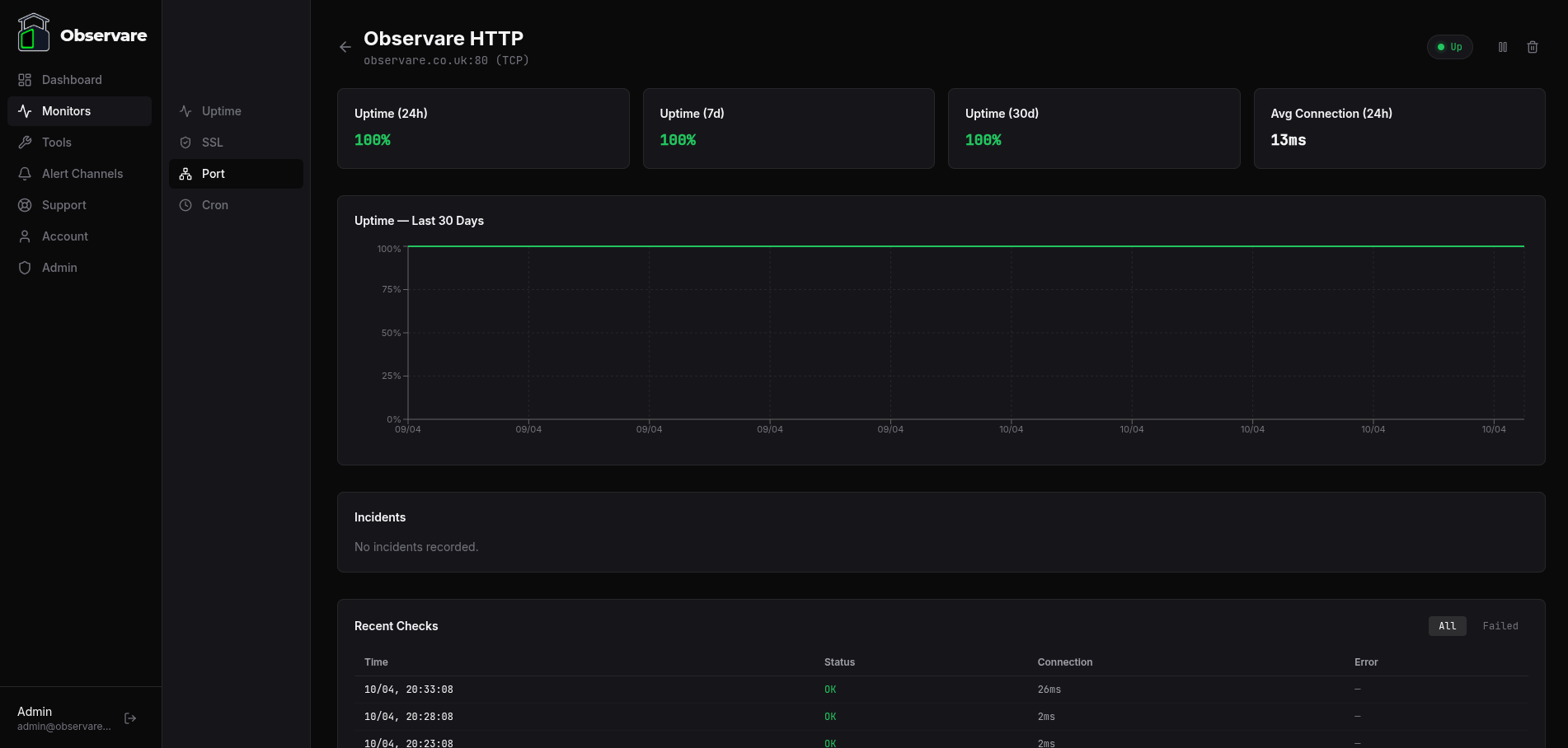 A port monitor detail page showing successful TCP checks, response time chart, and recent check history