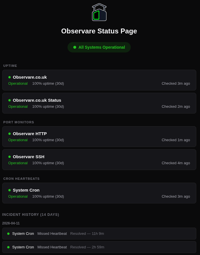 A public status page showing monitors grouped by type with the overall status banner and incident history