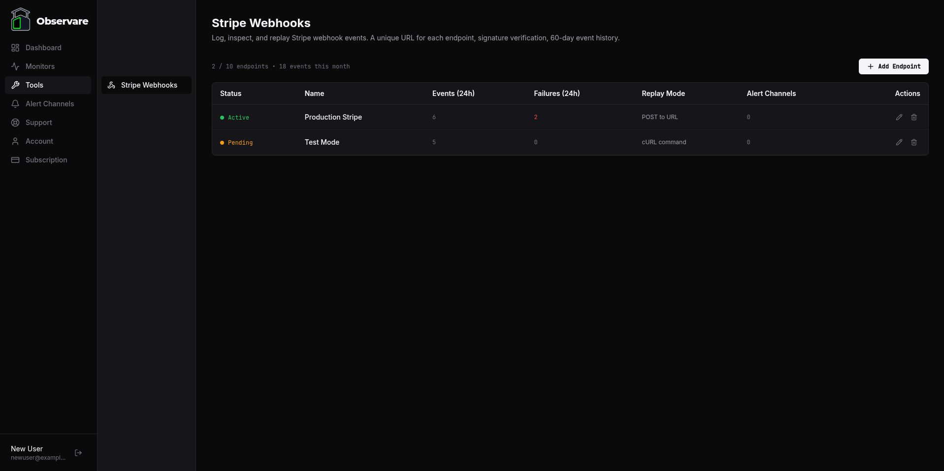 The Tools → Stripe Webhooks landing page showing the list of existing endpoints with their status pills and 24h event counts