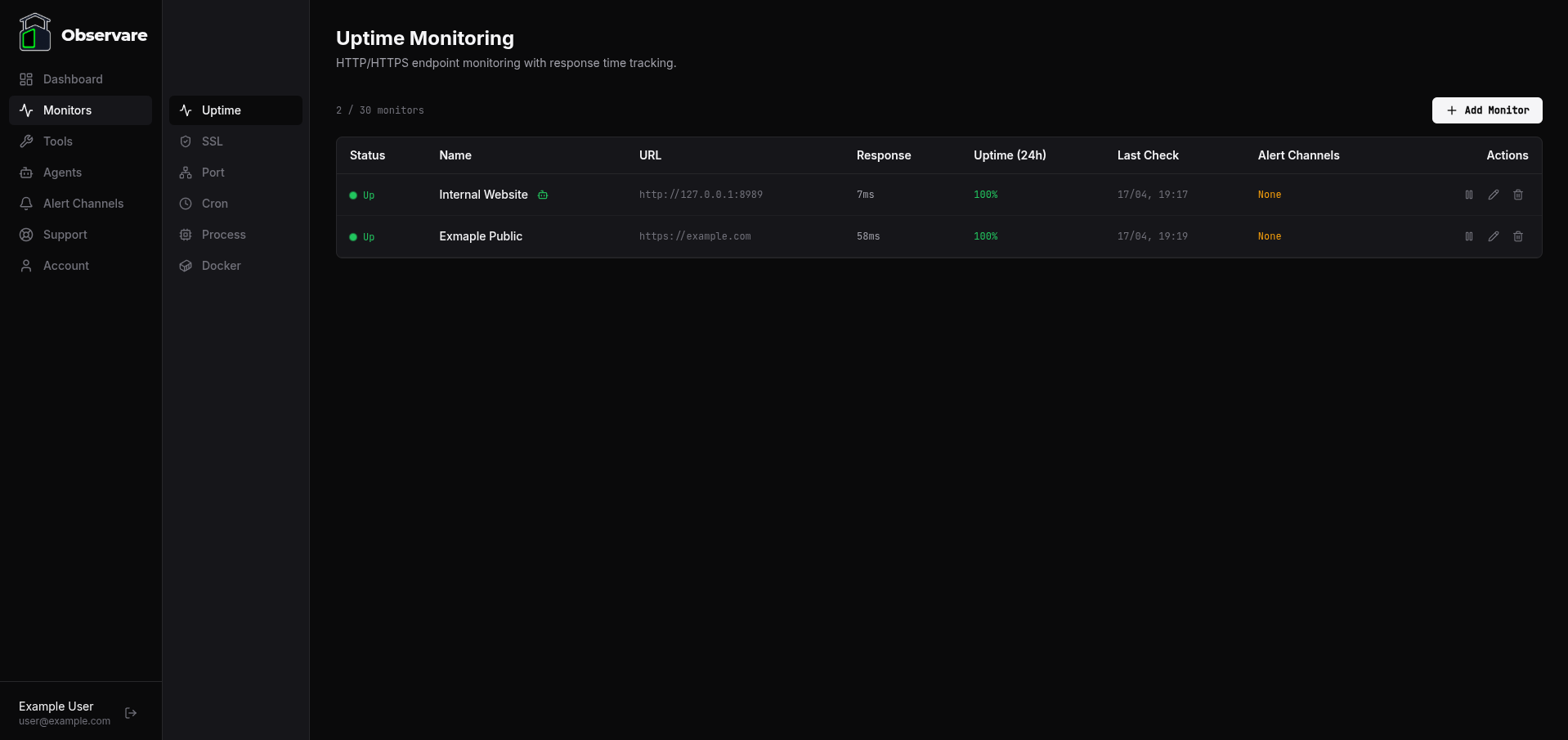 The Uptime monitor list page showing cloud-executed monitors alongside agent-executed ones, with a green robot icon after the name for online agents and a red robot icon for offline agents