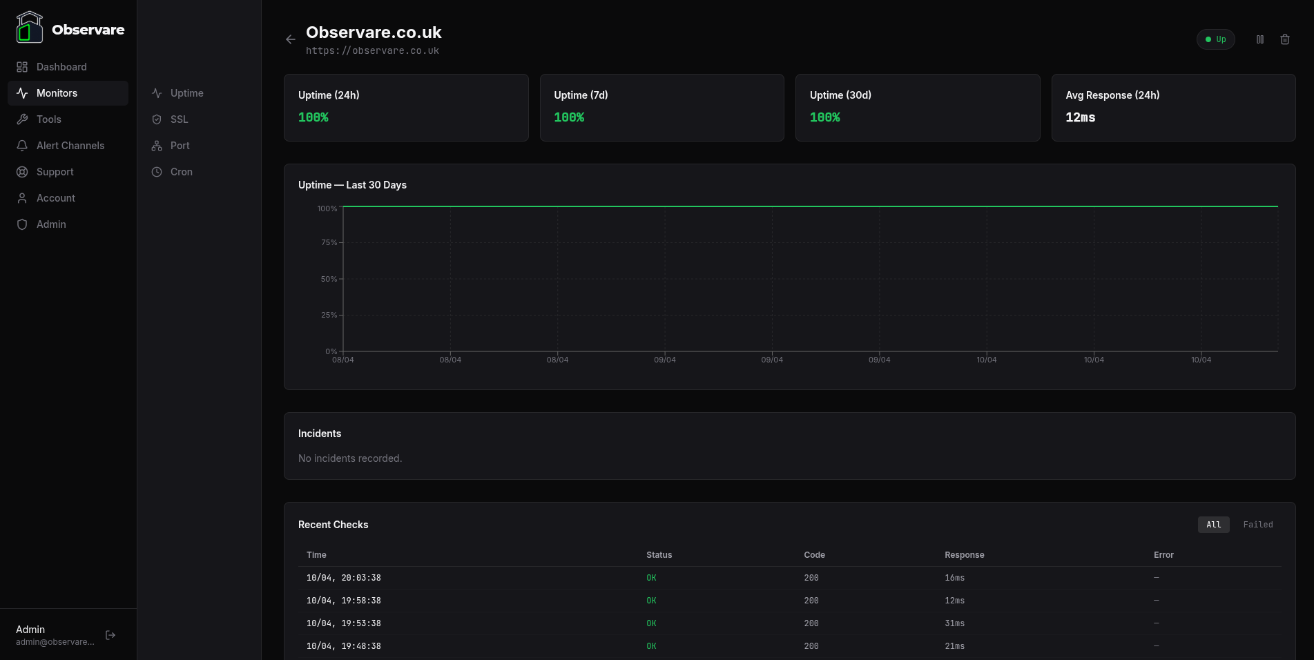 An uptime monitor detail page showing the response time chart and recent check history